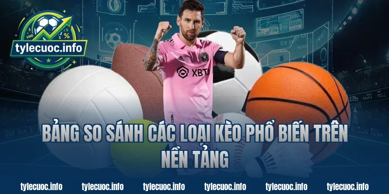 Bảng So Sánh Các Loại Kèo Phổ Biến Trên Nền Tảng